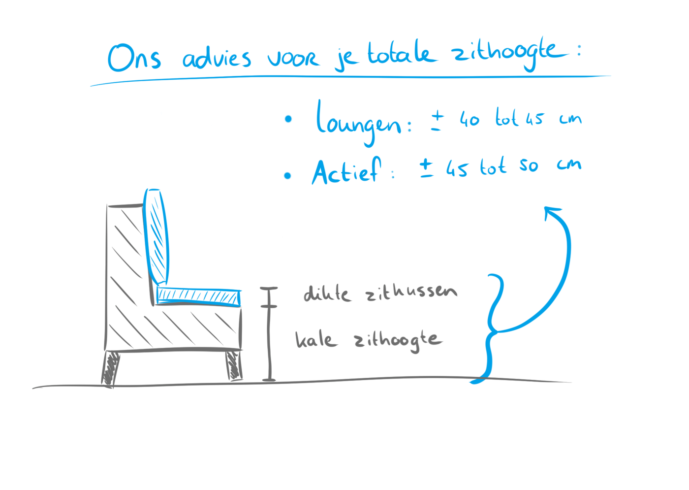 Wat is een fijne dikte voor mijn zitkussens? - dikte zitkussens verb